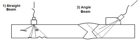 Angle Beam Testing